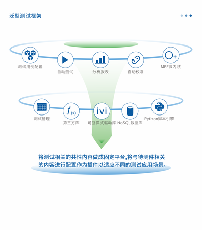 自动测试软件
